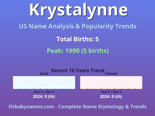 Infographic: Krystalynne name meaning, origin, and popularity trends in the United States (US baby name analysis chart)