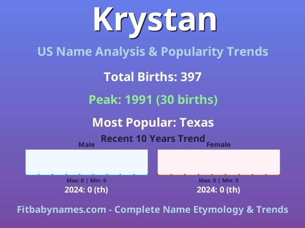 Infographic: Krystan name meaning, origin, and popularity trends in the United States (US baby name analysis chart)