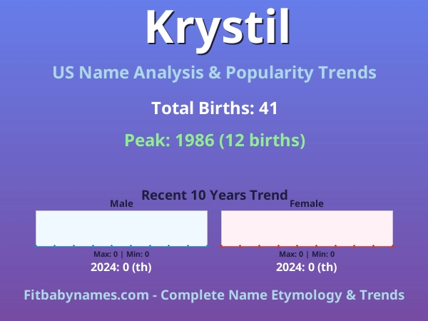 Infographic: Krystil name meaning, origin, and popularity trends in the United States (US baby name analysis chart)