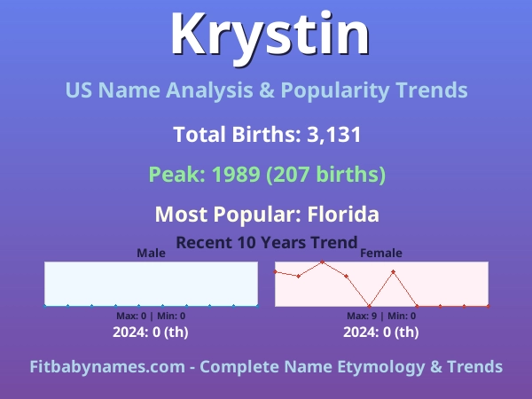 Infographic: Krystin name meaning, origin, and popularity trends in the United States (US baby name analysis chart)