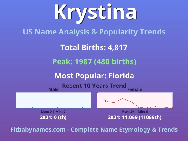 Infographic: Krystina name meaning, origin, and popularity trends in the United States (US baby name analysis chart)