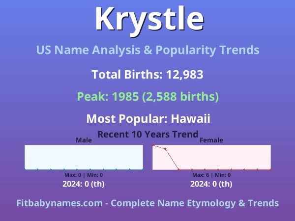 Infographic: Krystle name meaning, origin, and popularity trends in the United States (US baby name analysis chart)