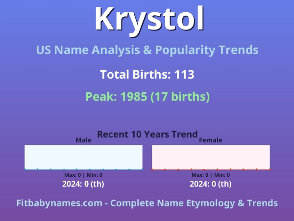 Infographic: Krystol name meaning, origin, and popularity trends in the United States (US baby name analysis chart)