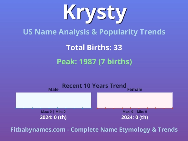 Infographic: Krysty name meaning, origin, and popularity trends in the United States (US baby name analysis chart)