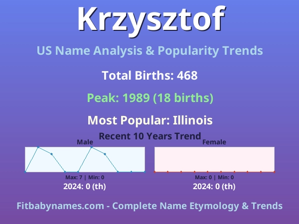 Infographic: Krzysztof name meaning, origin, and popularity trends in the United States (US baby name analysis chart)