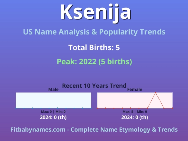 Infographic: Ksenija name meaning, origin, and popularity trends in the United States (US baby name analysis chart)