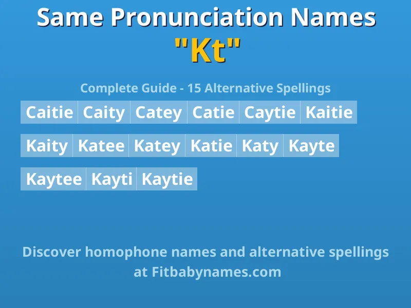 Infographic: Kt same pronunciation names, similar names, and homophone names