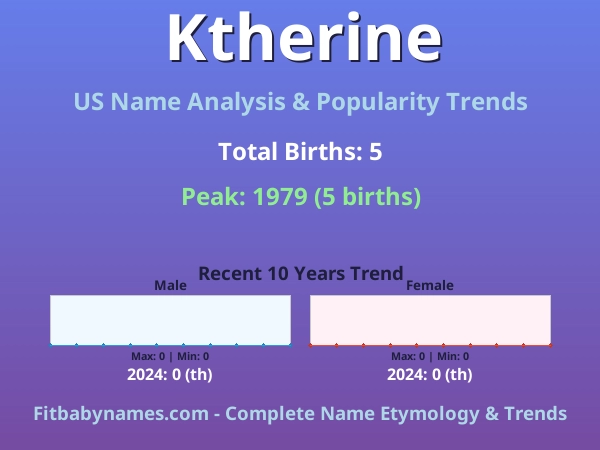 Infographic: Ktherine name meaning, origin, and popularity trends in the United States (US baby name analysis chart)