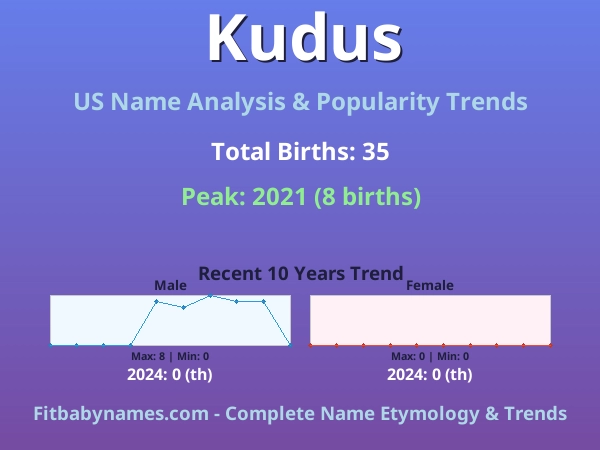 Infographic: Kudus name meaning, origin, and popularity trends in the United States (US baby name analysis chart)
