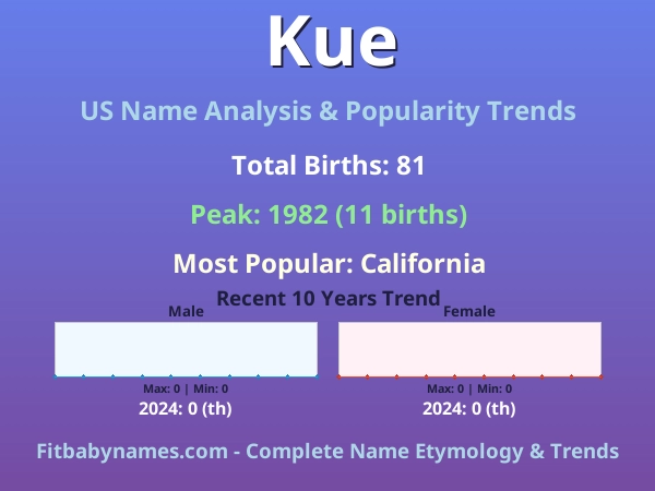 Infographic: Kue name meaning, origin, and popularity trends in the United States (US baby name analysis chart)