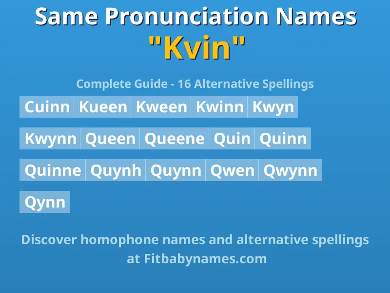 Infographic: Kvin same pronunciation names, similar names, and homophone names