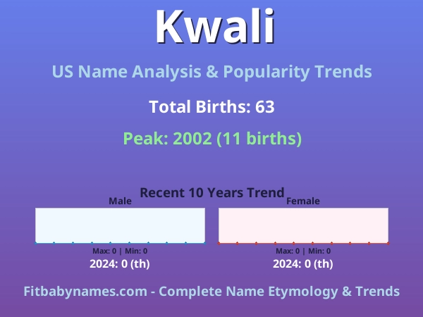 Infographic: Kwali name meaning, origin, and popularity trends in the United States (US baby name analysis chart)
