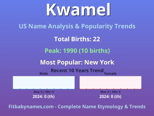 Infographic: Kwamel name meaning, origin, and popularity trends in the United States (US baby name analysis chart)