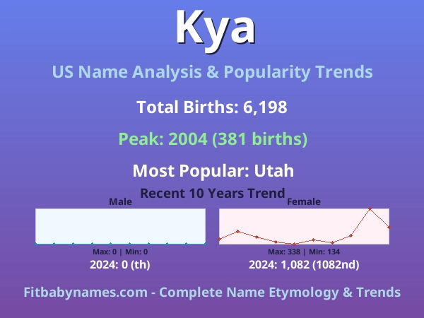 Infographic: Kya name meaning, origin, and popularity trends in the United States (US baby name analysis chart)