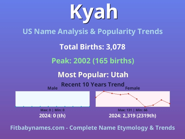 Infographic: Kyah name meaning, origin, and popularity trends in the United States (US baby name analysis chart)