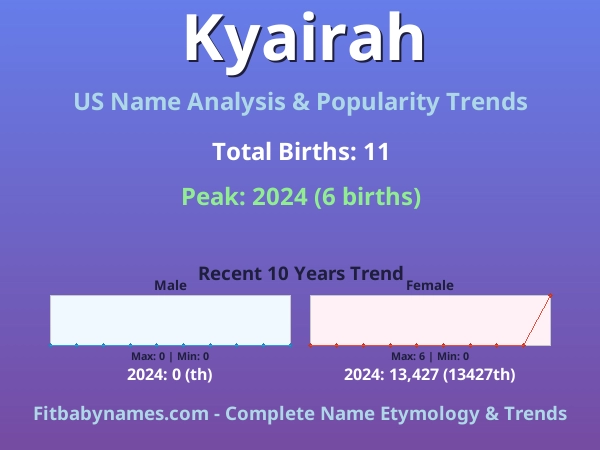 Infographic: Kyairah name meaning, origin, and popularity trends in the United States (US baby name analysis chart)