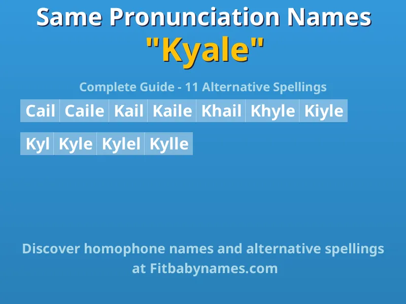 Infographic: Kyale same pronunciation names, similar names, and homophone names