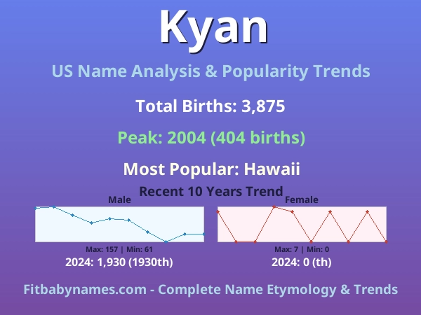 Infographic: Kyan name meaning, origin, and popularity trends in the United States (US baby name analysis chart)