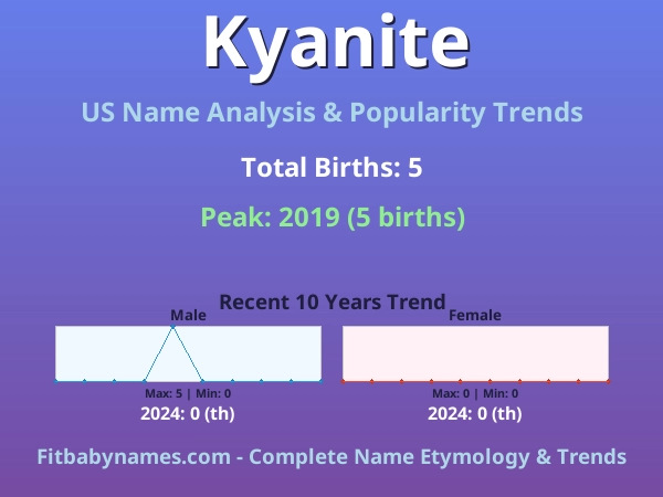 Infographic: Kyanite name meaning, origin, and popularity trends in the United States (US baby name analysis chart)
