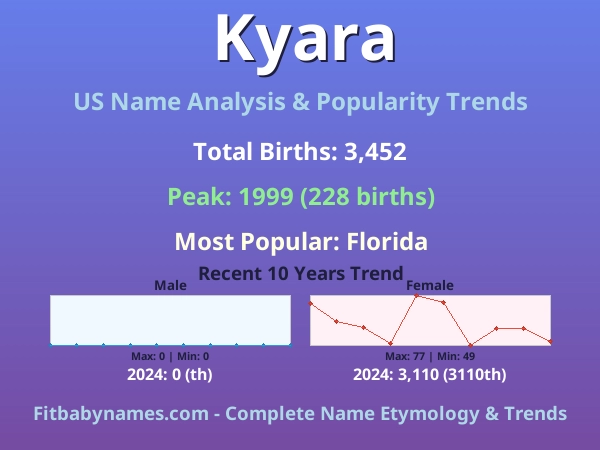 Infographic: Kyara name meaning, origin, and popularity trends in the United States (US baby name analysis chart)