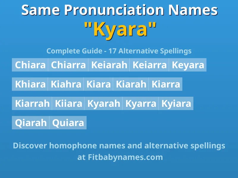 Infographic: Kyara same pronunciation names, similar names, and homophone names