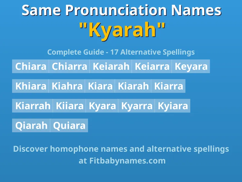 Infographic: Kyarah same pronunciation names, similar names, and homophone names