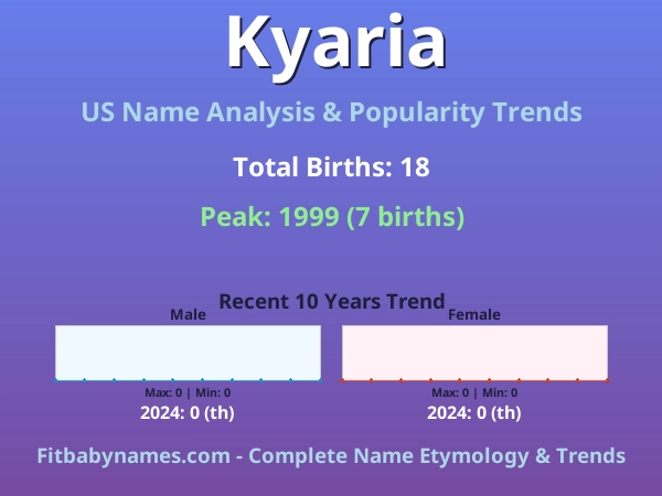 Infographic: Kyaria name meaning, origin, and popularity trends in the United States (US baby name analysis chart)