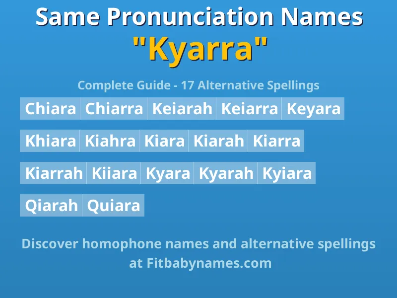 Infographic: Kyarra same pronunciation names, similar names, and homophone names