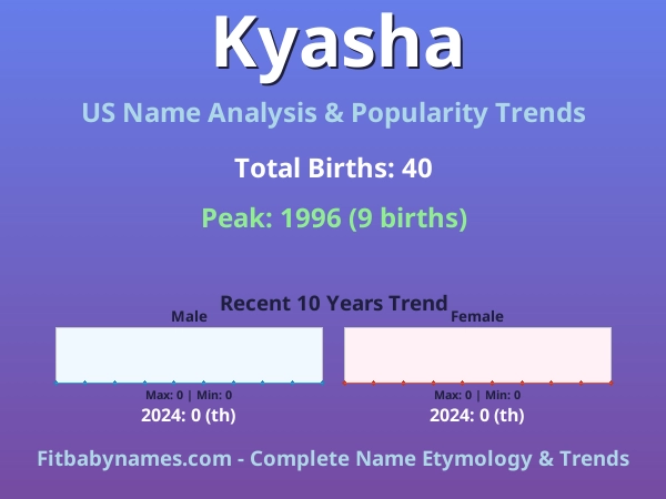 Infographic: Kyasha name meaning, origin, and popularity trends in the United States (US baby name analysis chart)