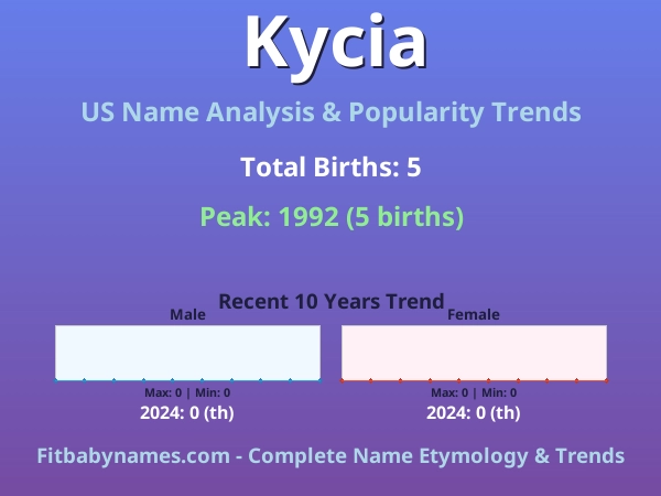 Infographic: Kycia name meaning, origin, and popularity trends in the United States (US baby name analysis chart)