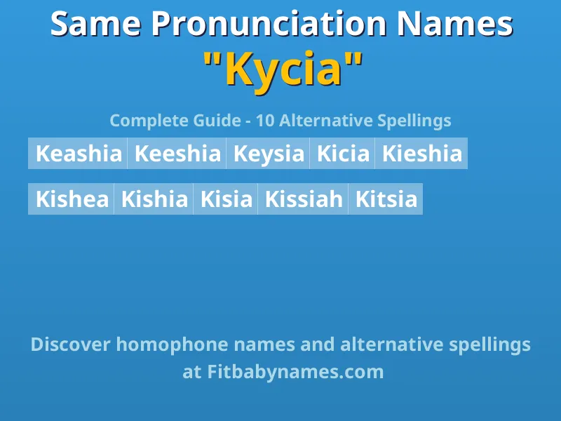 Infographic: Kycia same pronunciation names, similar names, and homophone names