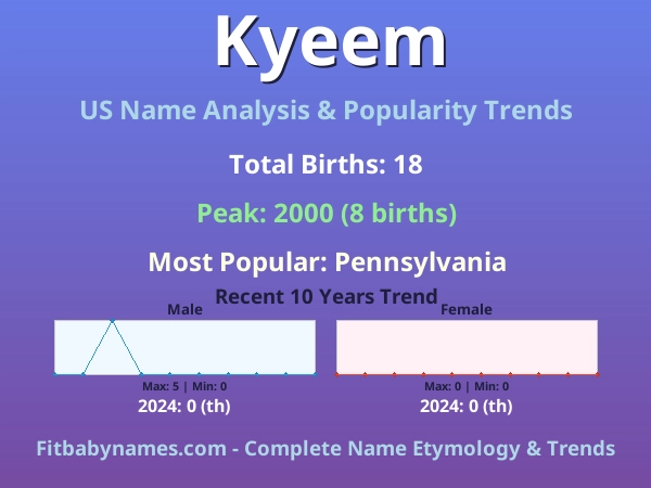 Infographic: Kyeem name meaning, origin, and popularity trends in the United States (US baby name analysis chart)