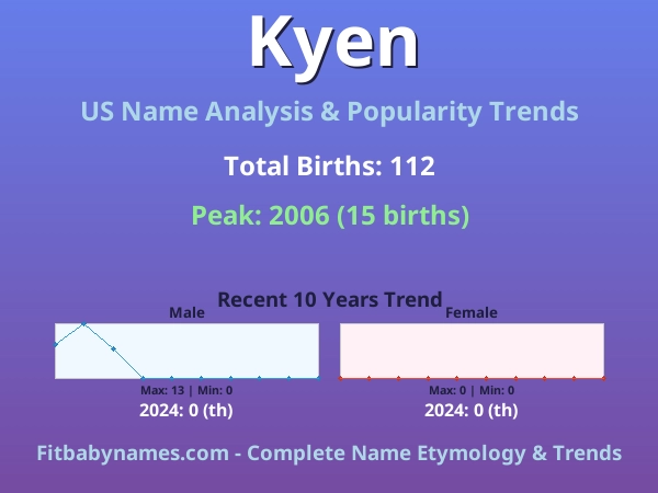Infographic: Kyen name meaning, origin, and popularity trends in the United States (US baby name analysis chart)