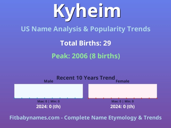 Infographic: Kyheim name meaning, origin, and popularity trends in the United States (US baby name analysis chart)