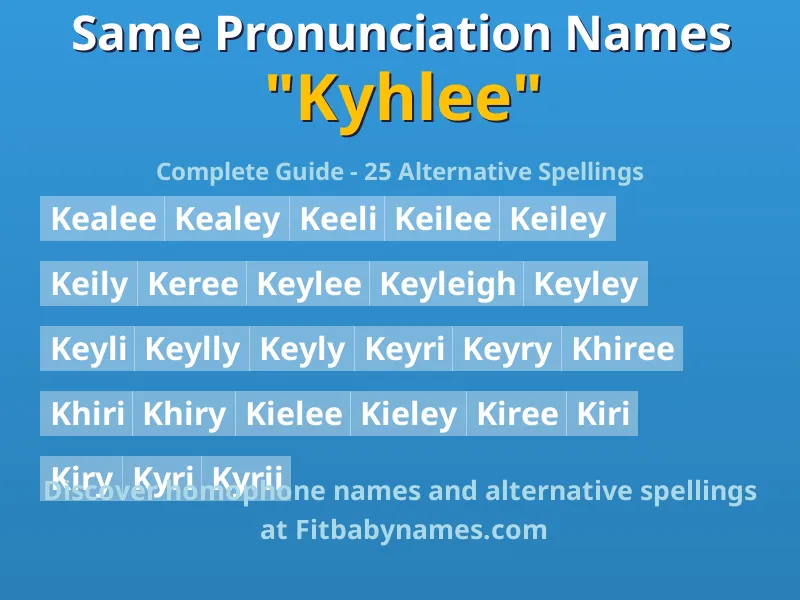 Infographic: Kyhlee same pronunciation names, similar names, and homophone names