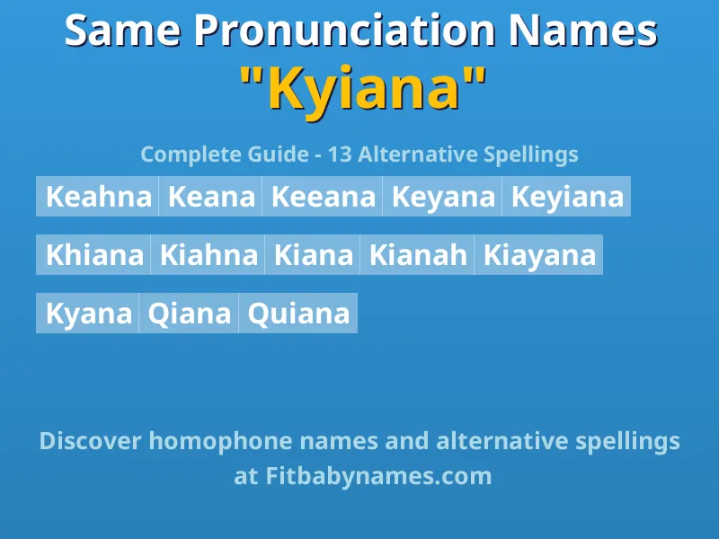 Infographic: Kyiana same pronunciation names, similar names, and homophone names