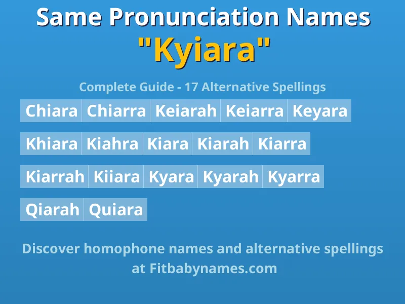 Infographic: Kyiara same pronunciation names, similar names, and homophone names