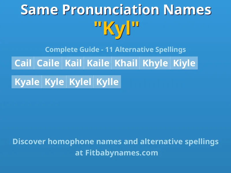Infographic: Kyl same pronunciation names, similar names, and homophone names