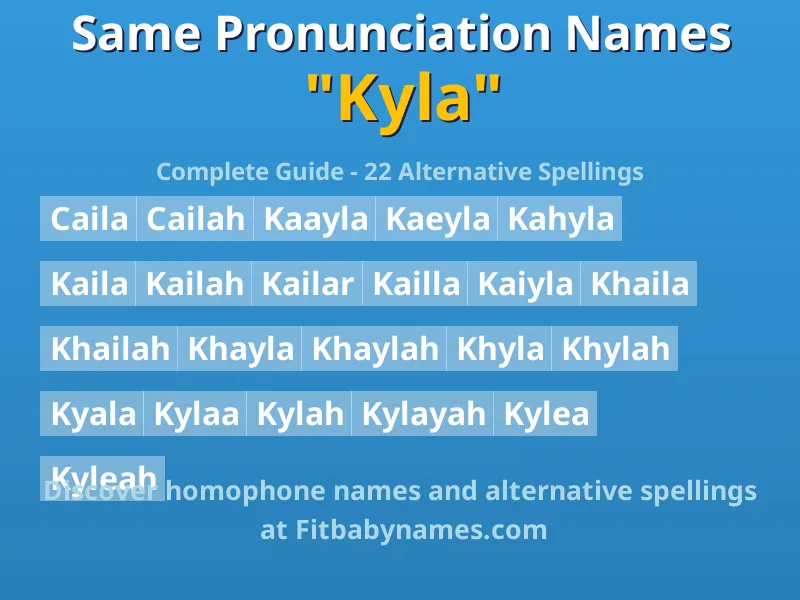 Infographic: Kyla same pronunciation names, similar names, and homophone names