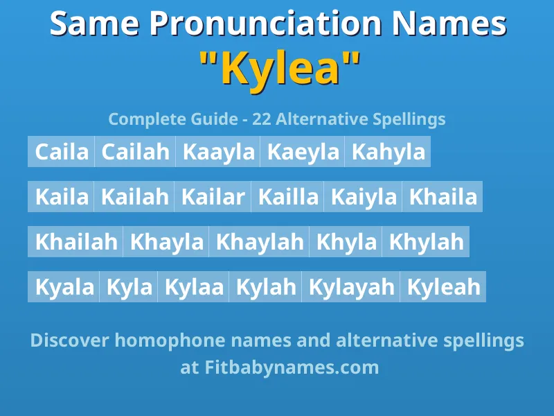 Infographic: Kylea same pronunciation names, similar names, and homophone names