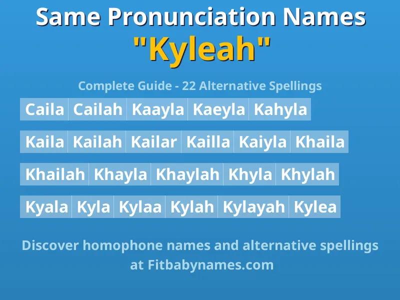Infographic: Kyleah same pronunciation names, similar names, and homophone names