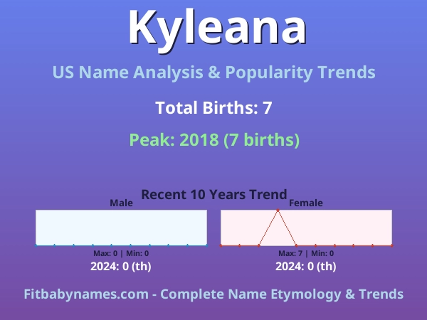 Infographic: Kyleana name meaning, origin, and popularity trends in the United States (US baby name analysis chart)