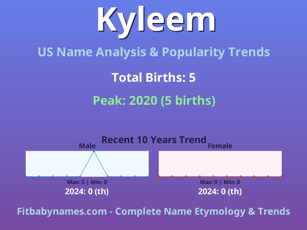 Infographic: Kyleem name meaning, origin, and popularity trends in the United States (US baby name analysis chart)