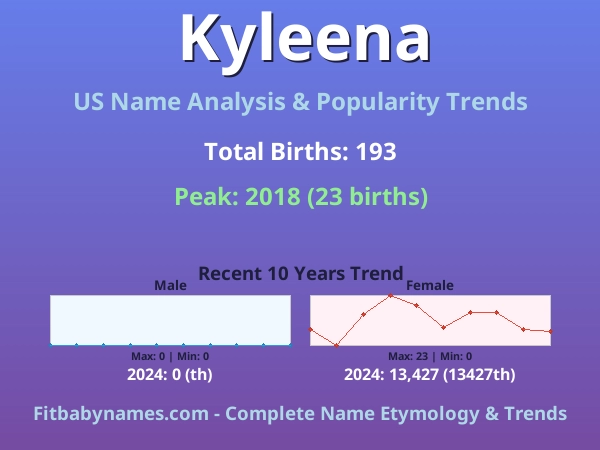 Infographic: Kyleena name meaning, origin, and popularity trends in the United States (US baby name analysis chart)