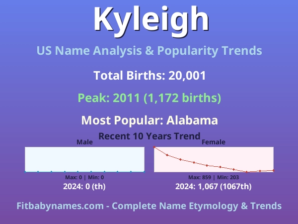 Infographic: Kyleigh name meaning, origin, and popularity trends in the United States (US baby name analysis chart)