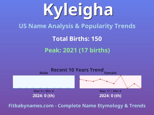 Infographic: Kyleigha name meaning, origin, and popularity trends in the United States (US baby name analysis chart)