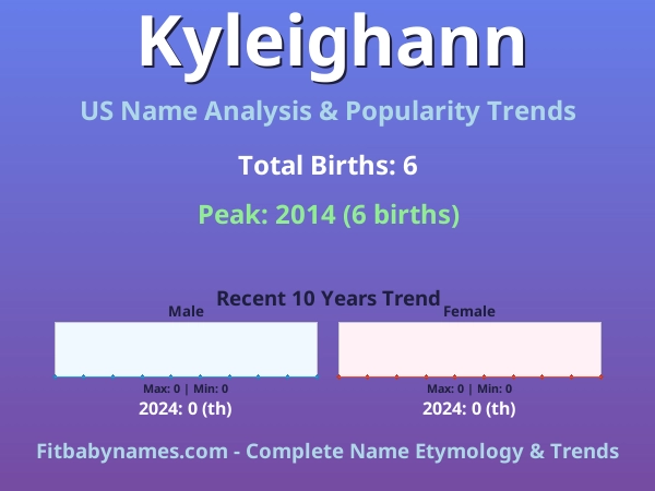 Infographic: Kyleighann name meaning, origin, and popularity trends in the United States (US baby name analysis chart)
