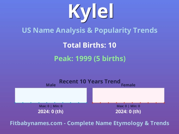 Infographic: Kylel name meaning, origin, and popularity trends in the United States (US baby name analysis chart)