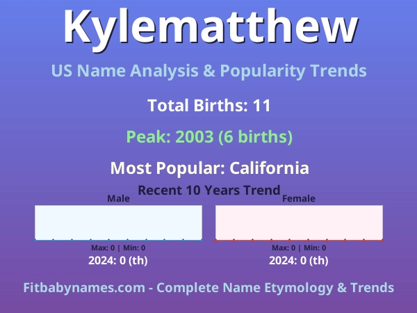 Infographic: Kylematthew name meaning, origin, and popularity trends in the United States (US baby name analysis chart)