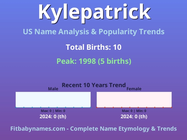 Infographic: Kylepatrick name meaning, origin, and popularity trends in the United States (US baby name analysis chart)